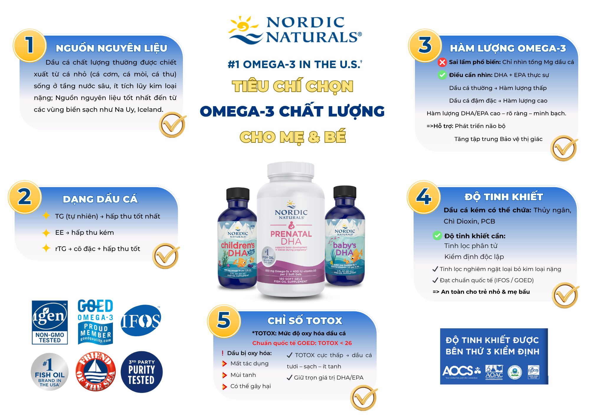 Xu hướng lựa chọn DHA cho trẻ nhỏ: Không chỉ là hàm lượng, mà là chất lượng toàn diện- Ảnh 2.