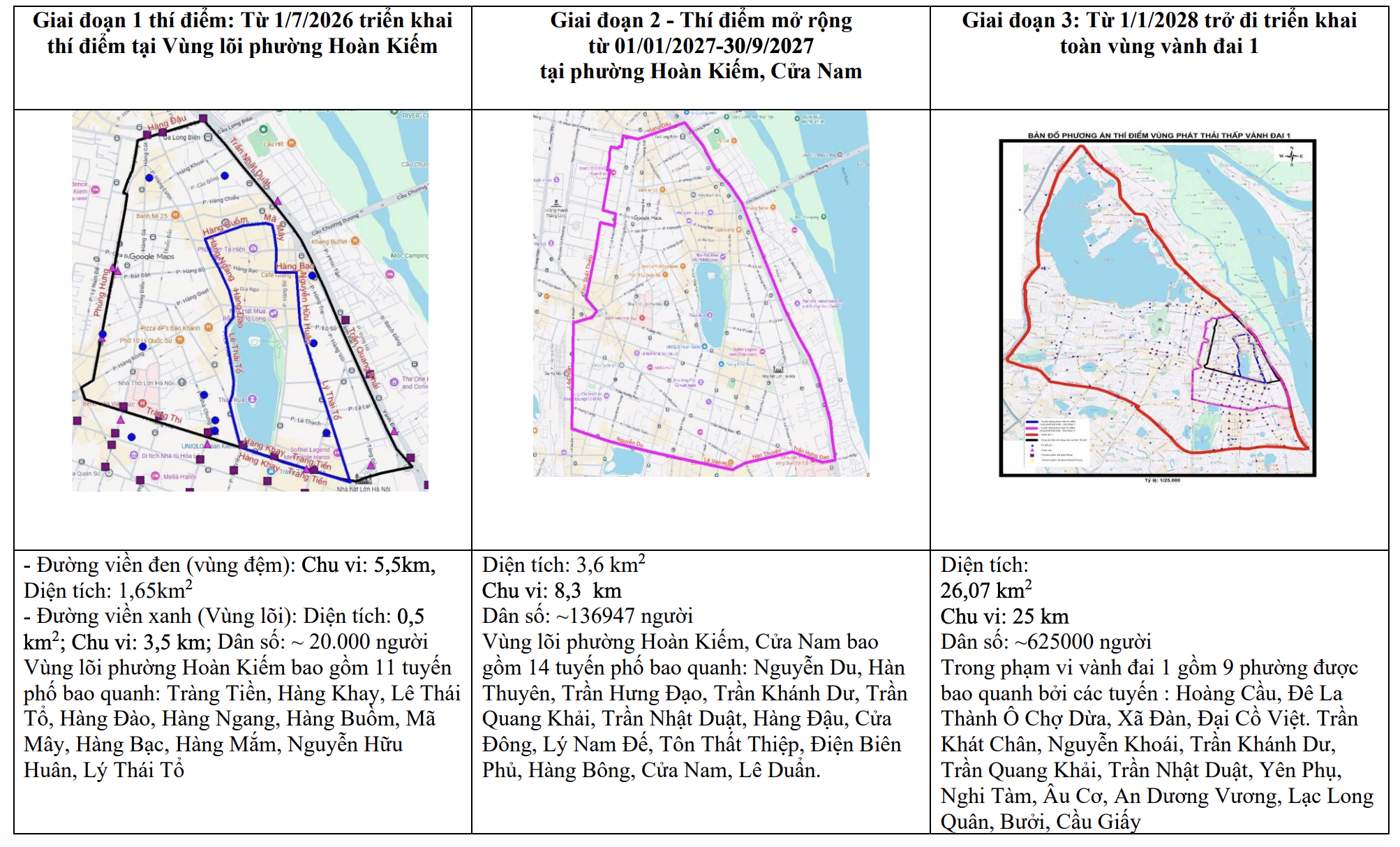 TP Hà Nội dự kiến hỗ trợ đổi xe xăng sang xe điện tối đa 5 triệu đồng- Ảnh 3.