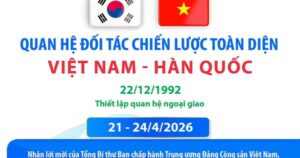 Quan hệ Đối tác chiến lược toàn diện Việt Nam – Hàn Quốc