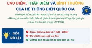 Khung giờ cao điểm, thấp điểm và giờ bình thường của hệ thống điện quốc gia
