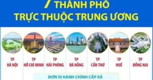 7 thành phố trực thuộc Trung ương