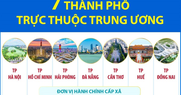 7 thành phố trực thuộc Trung ương