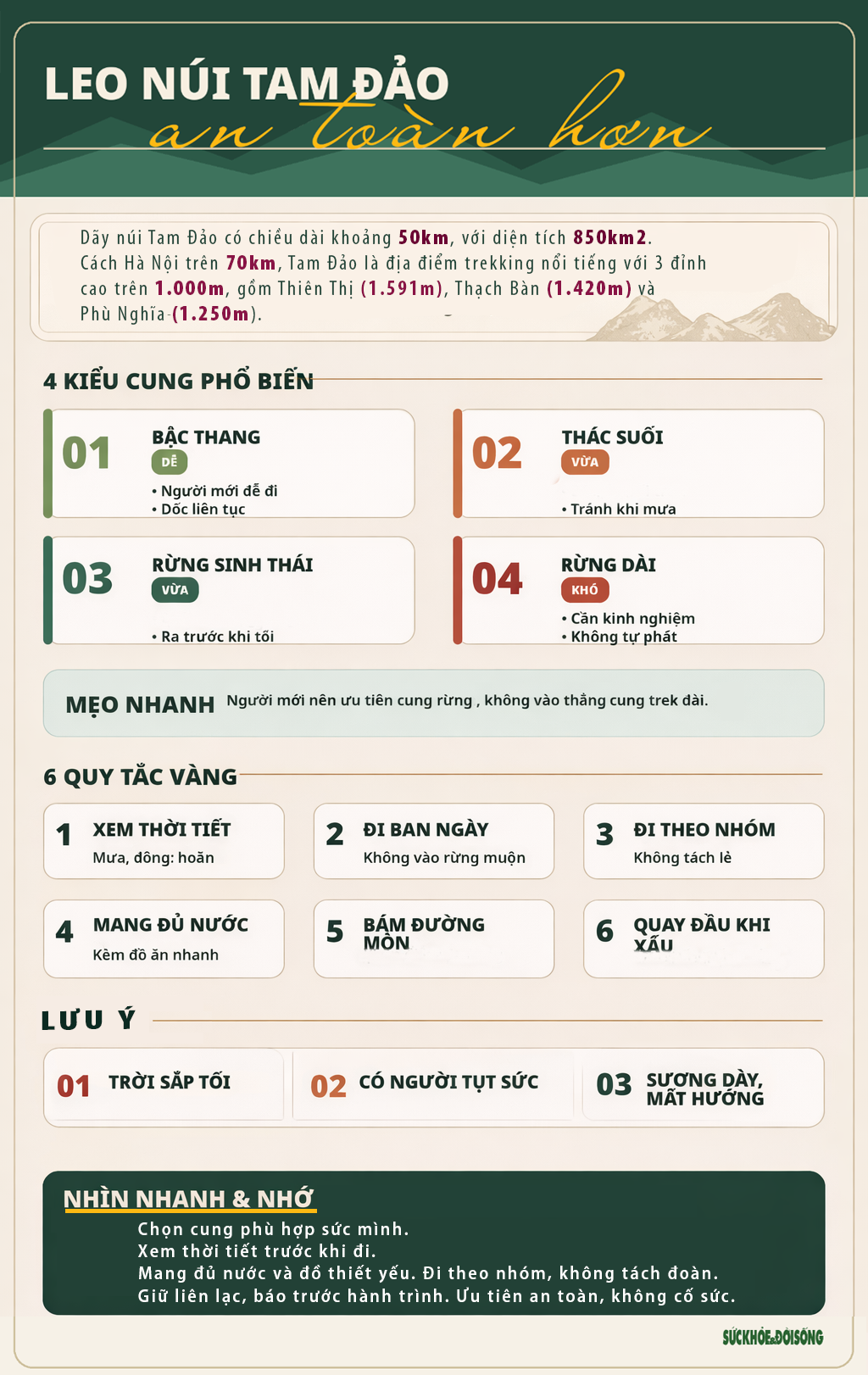 'Bỏ túi' kinh nghiệm leo núi Tam Đảo an toàn cho người mới bắt đầu- Ảnh 1.