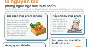 [Infographic] 10 nguyên tắc phòng ngừa ngộ độc thực phẩm