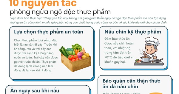[Infographic] 10 nguyên tắc phòng ngừa ngộ độc thực phẩm