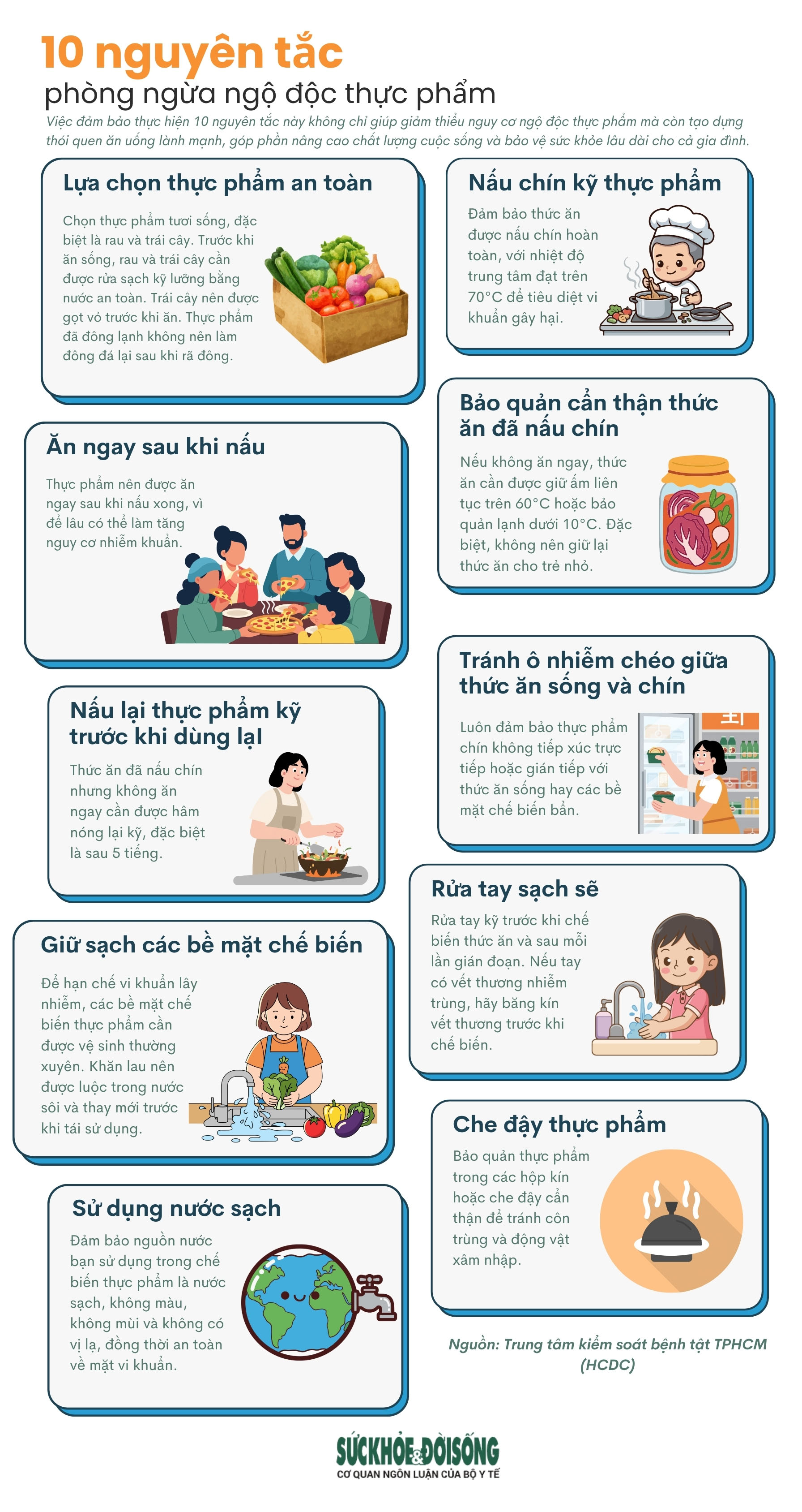 [Infographic] 10 nguyên tắc phòng ngừa ngộ độc thực phẩm- Ảnh 1.
