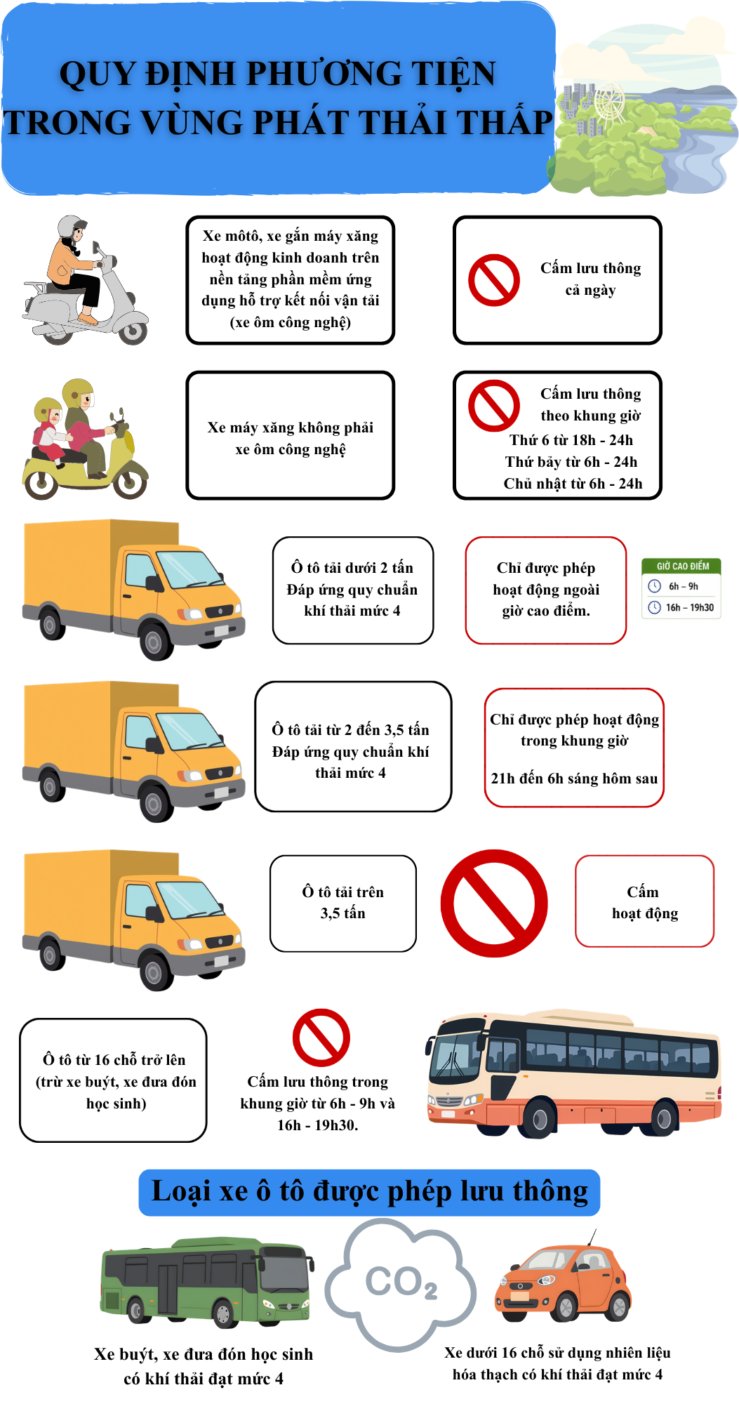 Bản đồ chi tiết khu vực dự kiến cấm xe máy xăng giai đoạn 2 tại Hà Nội từ 1/1/2027- Ảnh 3.