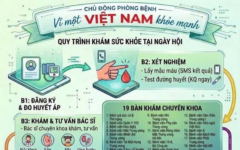 Ngày Sức khỏe toàn dân 7/4: Hà Tĩnh khám sức khỏe miễn phí gần 200 lao động - Ảnh 4.