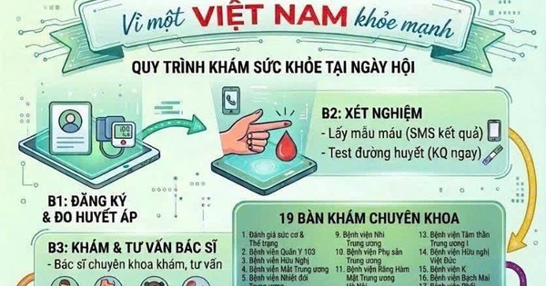 Ngày Sức khỏe toàn dân 7/4: Lan toả tinh thần chủ động phòng bệnh, chăm sóc sức khỏe liên tục theo vòng đời
