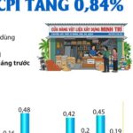 CPI tháng 4/2026 tăng 0,84%