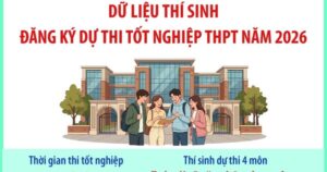 Dữ liệu thí sinh đăng ký dự thi tốt nghiệp THPT năm 2026
