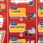 Lưu ý quan trọng với thí sinh tham dự thi đánh giá tư duy đợt cuối năm 2026