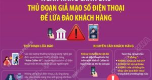 Ngân hàng cảnh báo thủ đoạn giả mạo số điện thoại để lừa đảo khách hàng