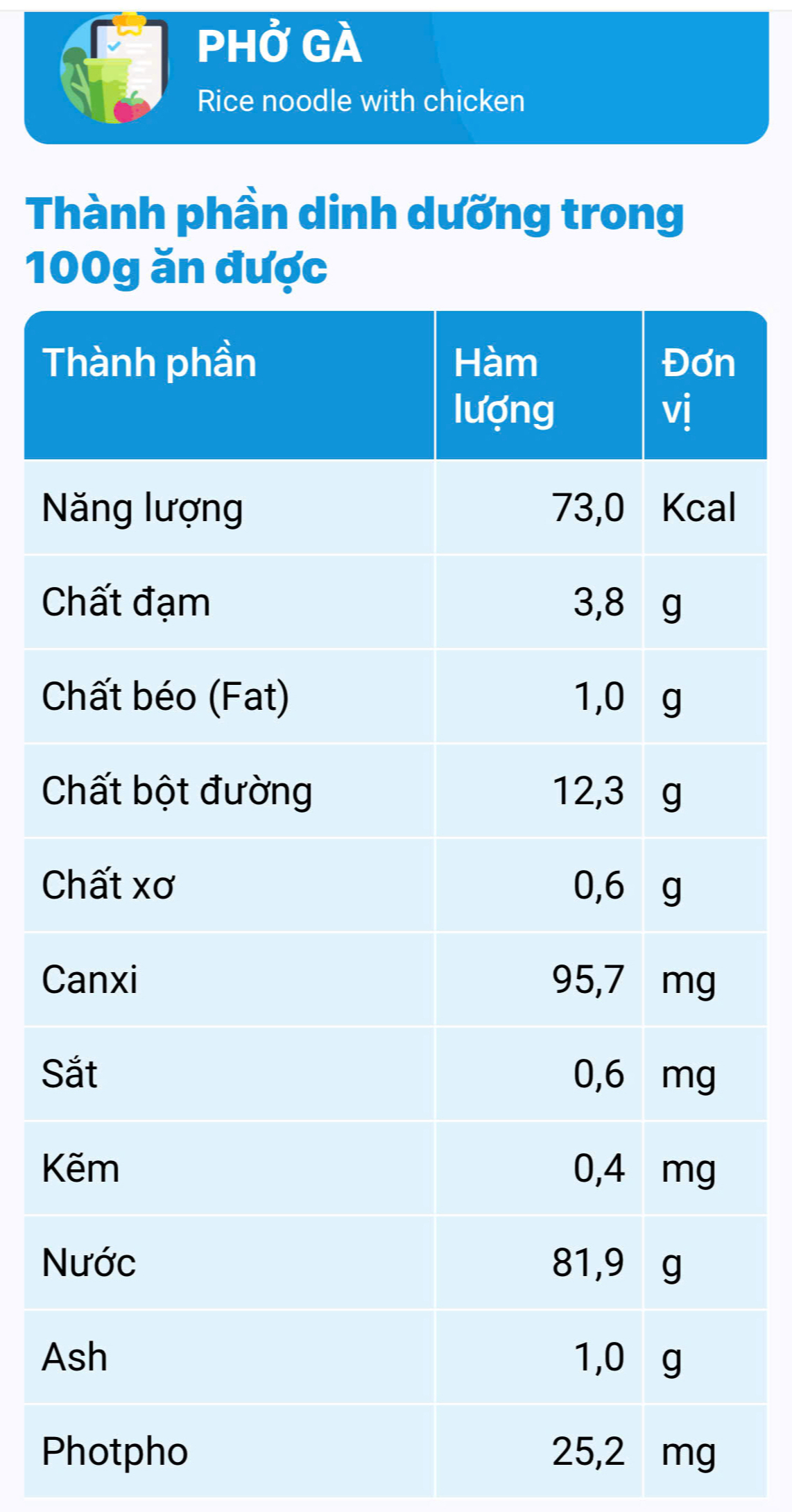Một bát phở gà chứa bao nhiêu calo và 5 nhóm người cần thận trọng khi ăn- Ảnh 1.
