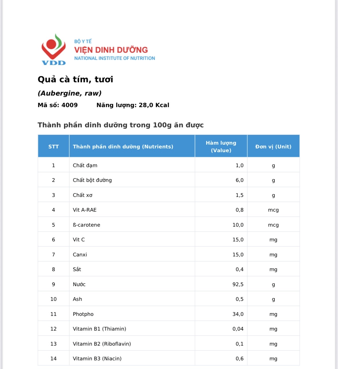 Cách ăn cà tím ngon miệng mà an toàn cho sức khỏe- Ảnh 2.