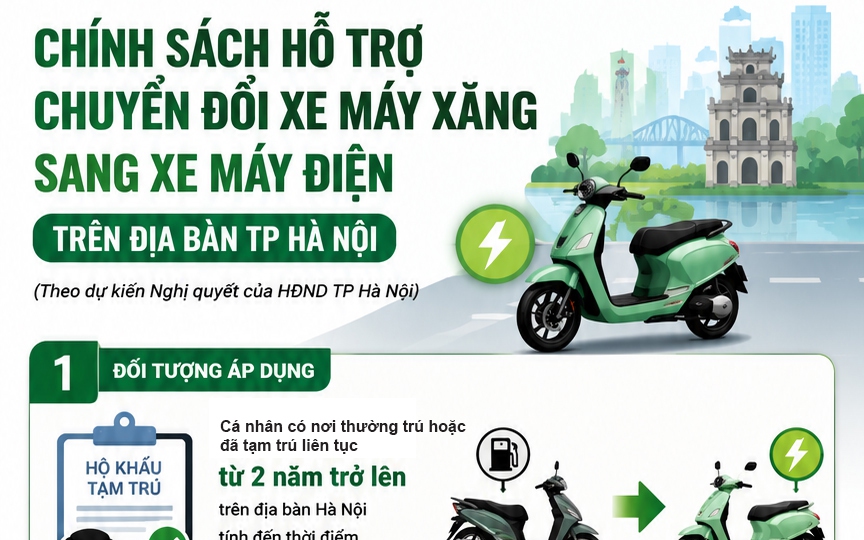 Dự kiến các mức hỗ trợ người dân chuyển xe máy xăng sang xe điện