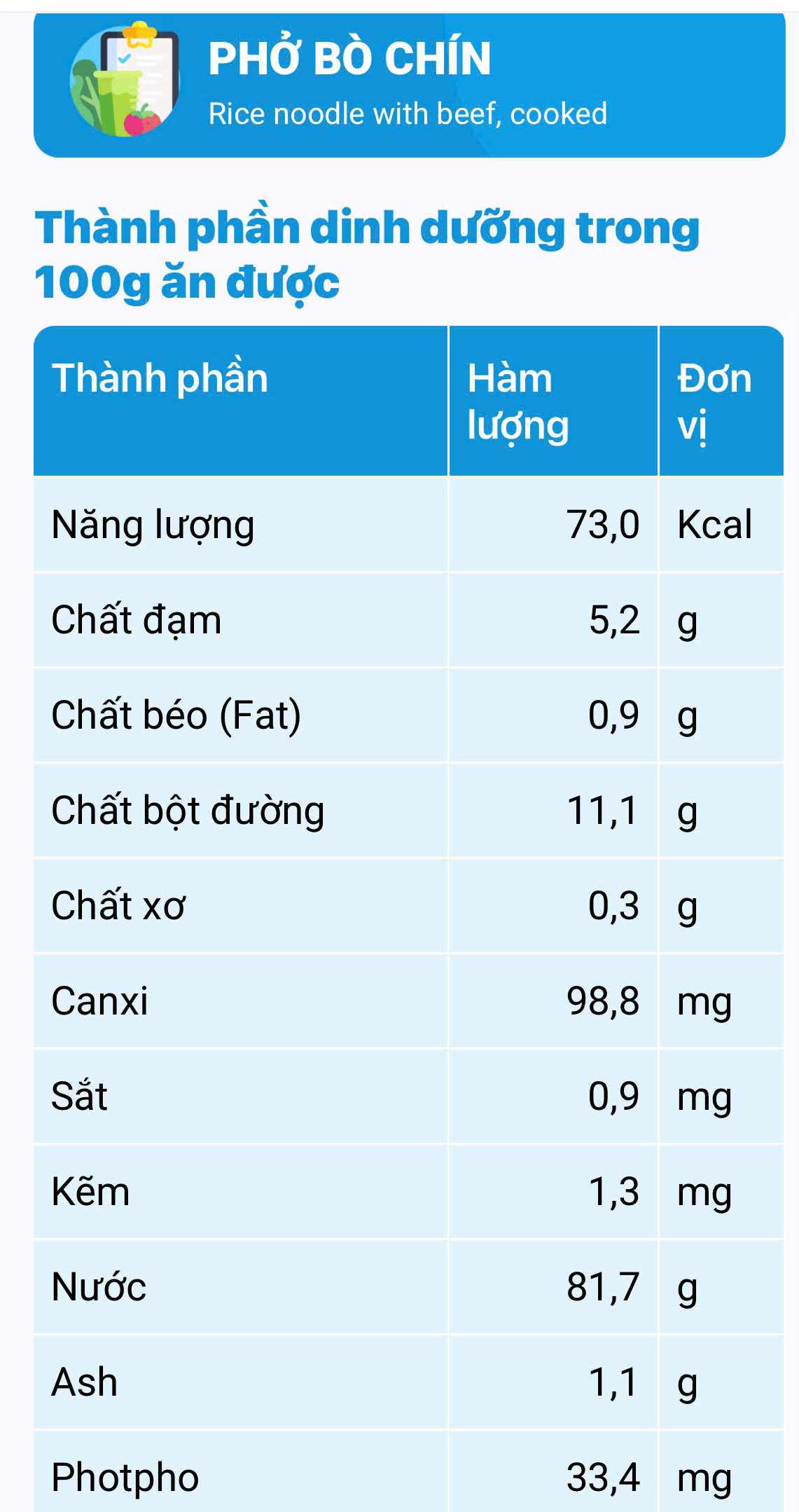 Phở bò chín: Lợi ích dinh dưỡng và lưu ý khi ăn- Ảnh 1.