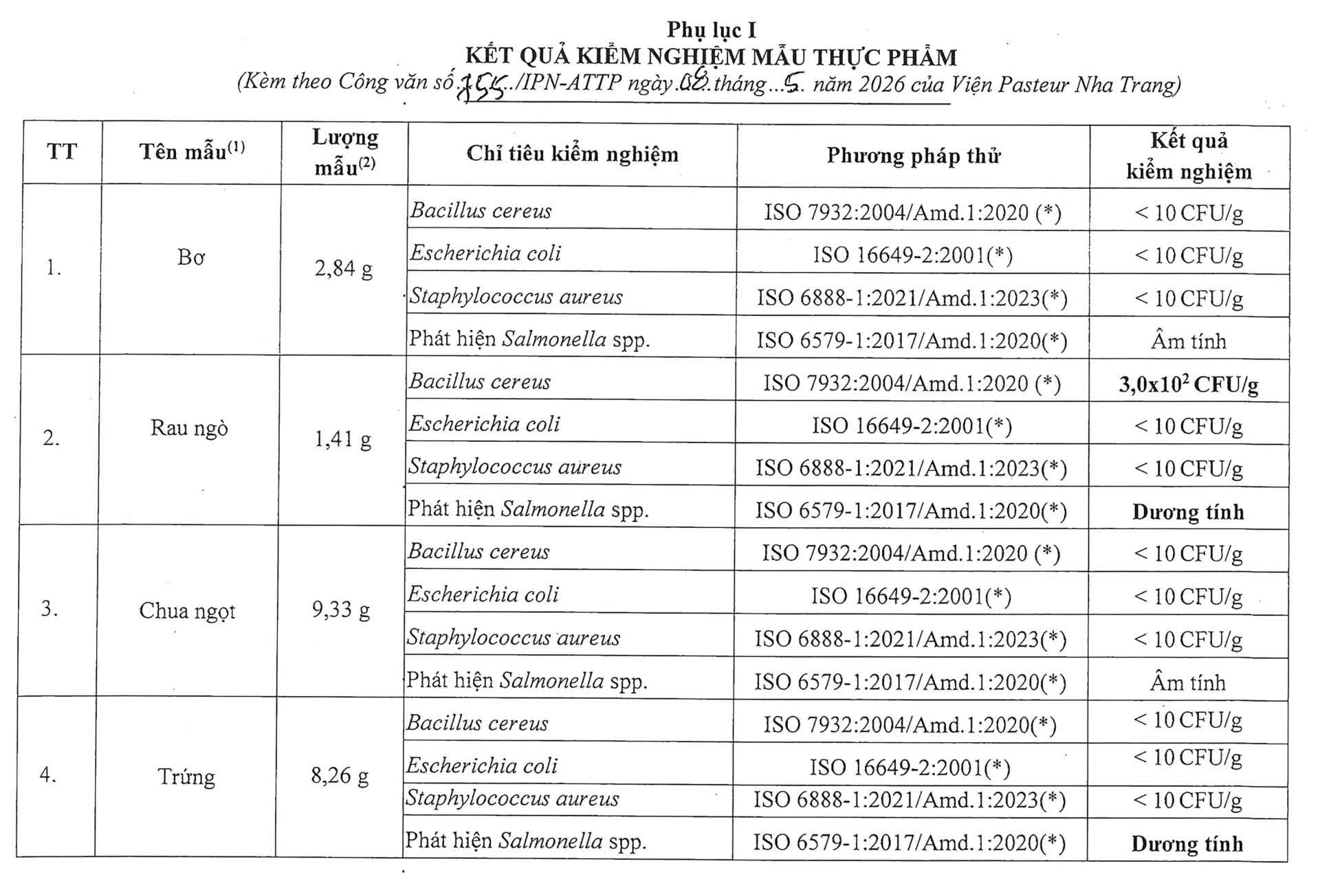 Kết quả kiểm nghiệm vụ nghi ngộ độc thực phẩm khiến hơn 60 người ở Quảng Trị nhập viện- Ảnh 1. Kết quả kiểm nghiệm vụ nghi ngộ độc thực phẩm khiến hơn 60 người ở Quảng Trị nhập viện- Ảnh 1.