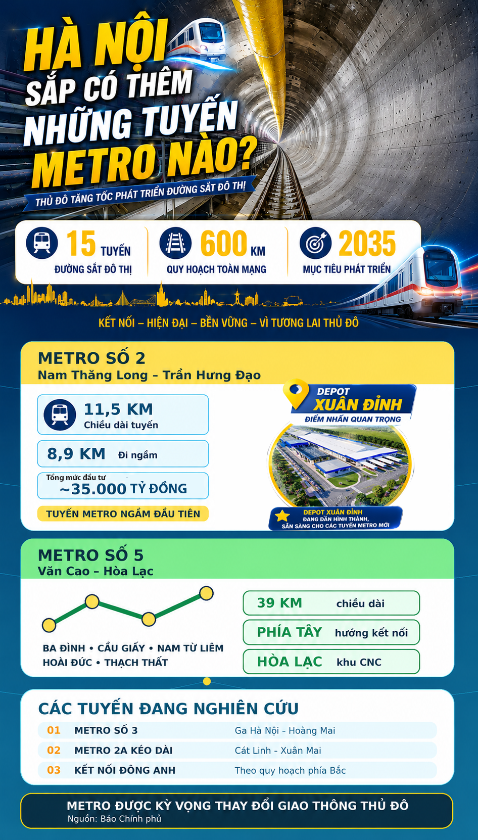 Hà Nội sắp có thêm những tuyến metro nào?- Ảnh 1.