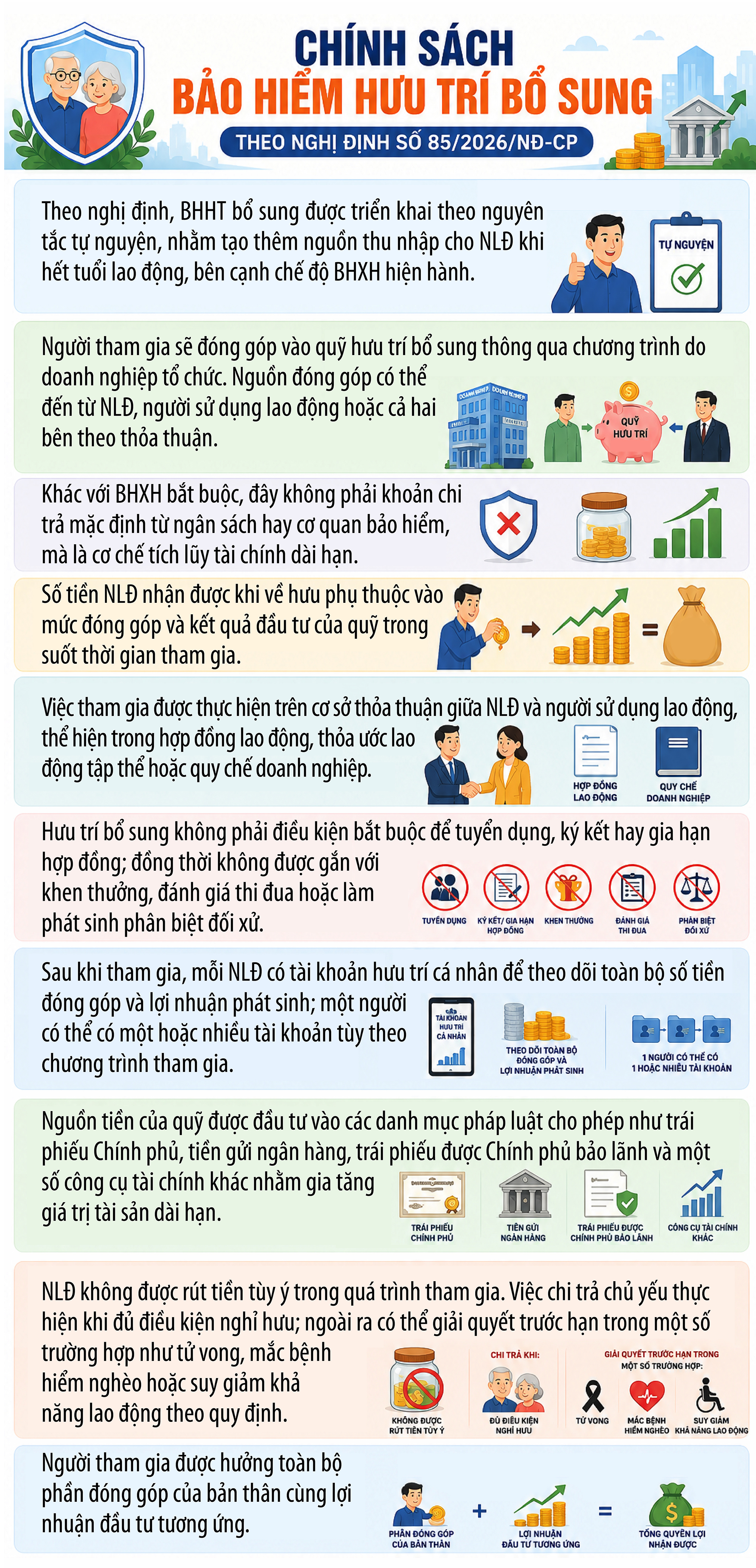 Thêm chính sách giúp người lao động cải thiện lương hưu- Ảnh 1.
