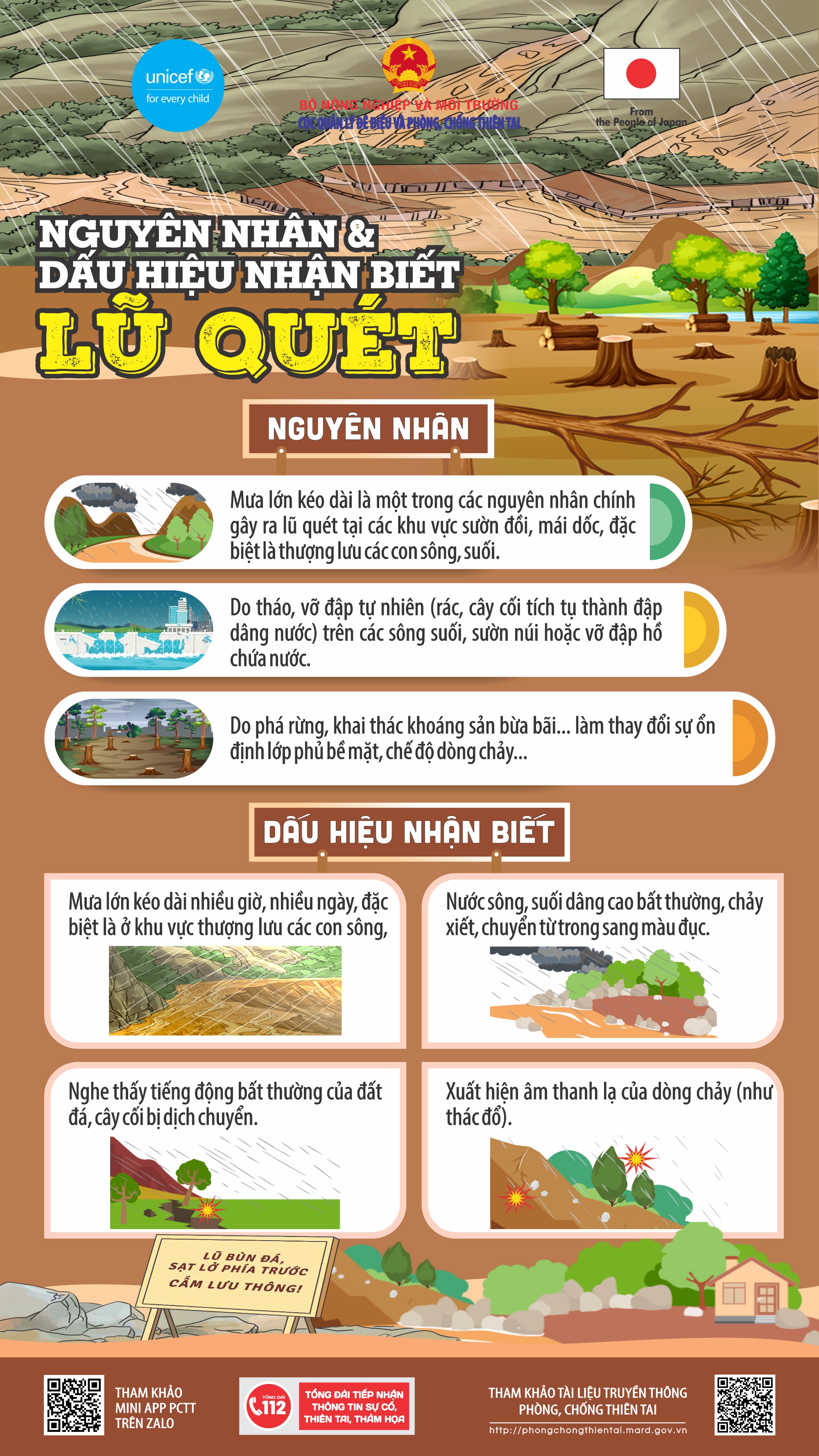 Cảnh báo lũ quét, sạt lở đất ở Lai Châu và Điện Biên trong chiều tối và đêm nay- Ảnh 2.