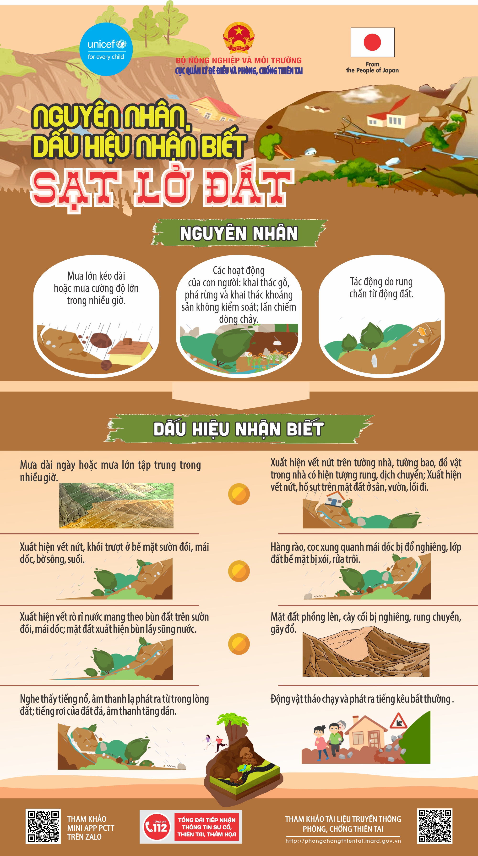 Cảnh báo lũ quét, sạt lở đất ở Lai Châu và Điện Biên trong chiều tối và đêm nay- Ảnh 3.