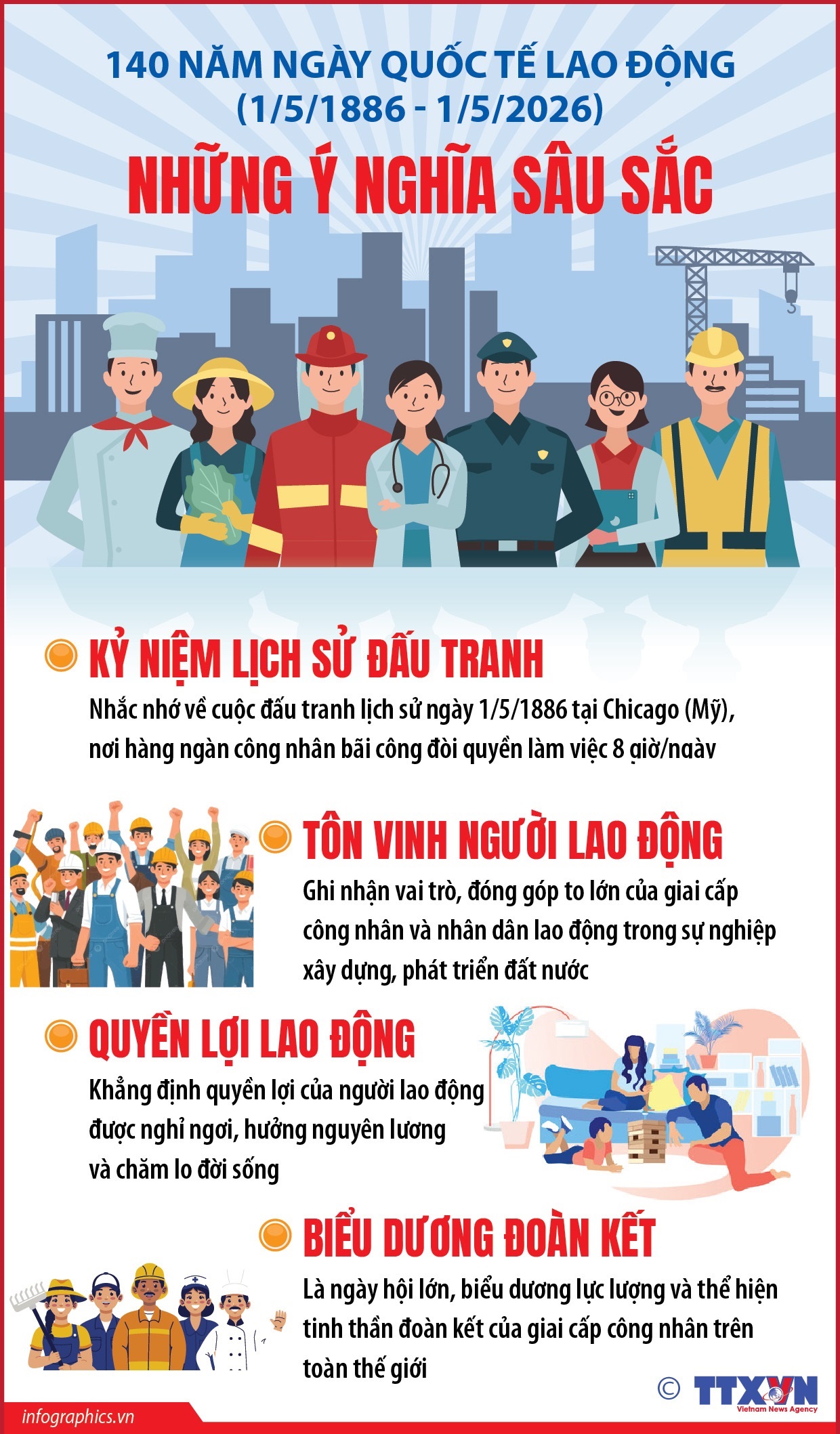 140 năm Ngày Quốc tế Lao động: Những ý nghĩa sâu sắc- Ảnh 1.