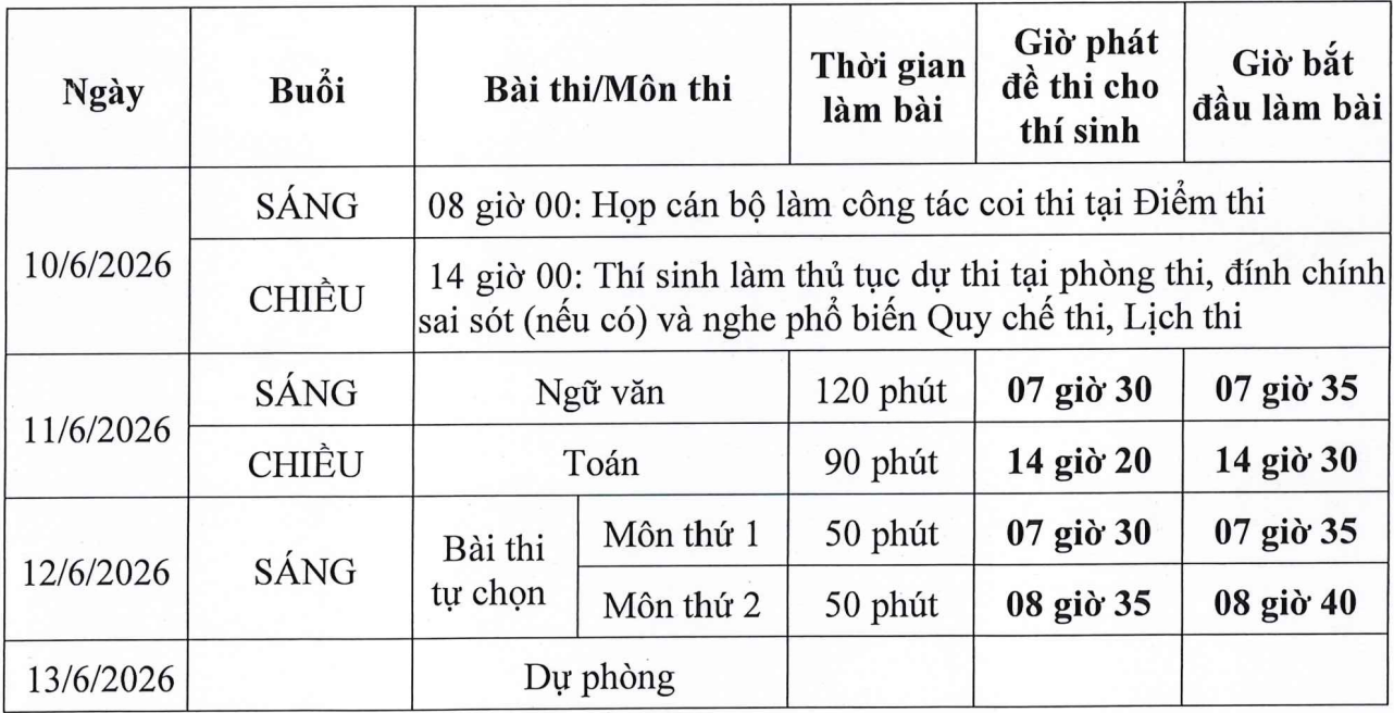 Thí sinh cần lưu ý gì trước khi hết hạn đăng ký thi tốt nghiệp THPT?- Ảnh 2.