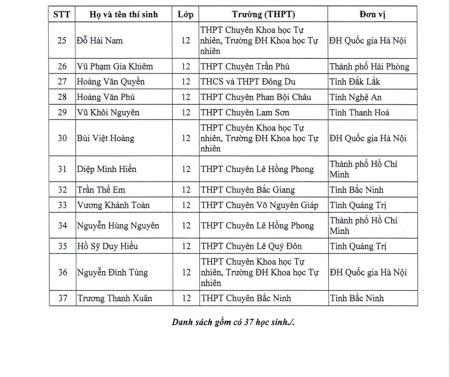 Danh sách 151 học sinh được miễn thi tốt nghiệp THPT và xét tuyển thẳng đại học 2026- Ảnh 2.
