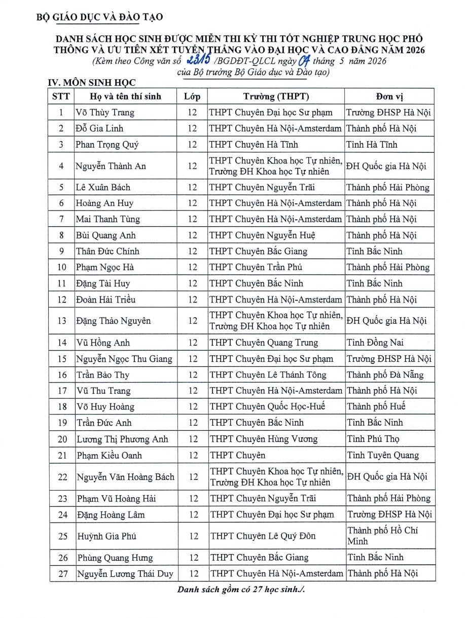 Danh sách 151 học sinh được miễn thi tốt nghiệp THPT và xét tuyển thẳng đại học 2026- Ảnh 5.