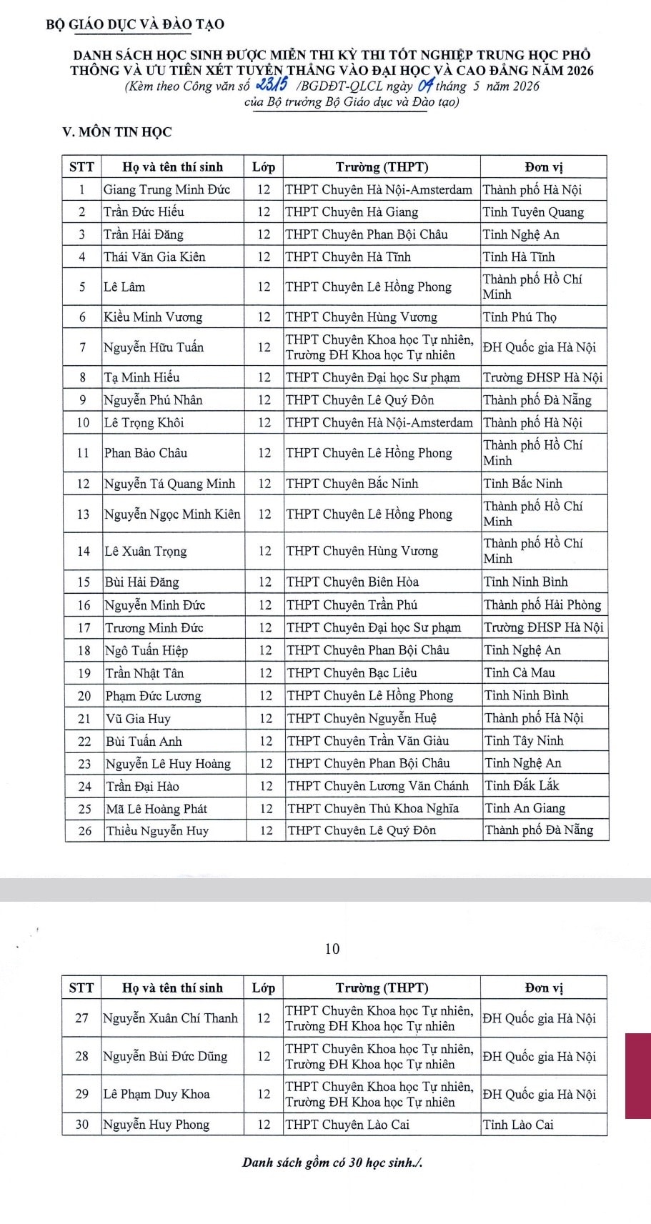 Danh sách 151 học sinh được miễn thi tốt nghiệp THPT và xét tuyển thẳng đại học 2026- Ảnh 6.