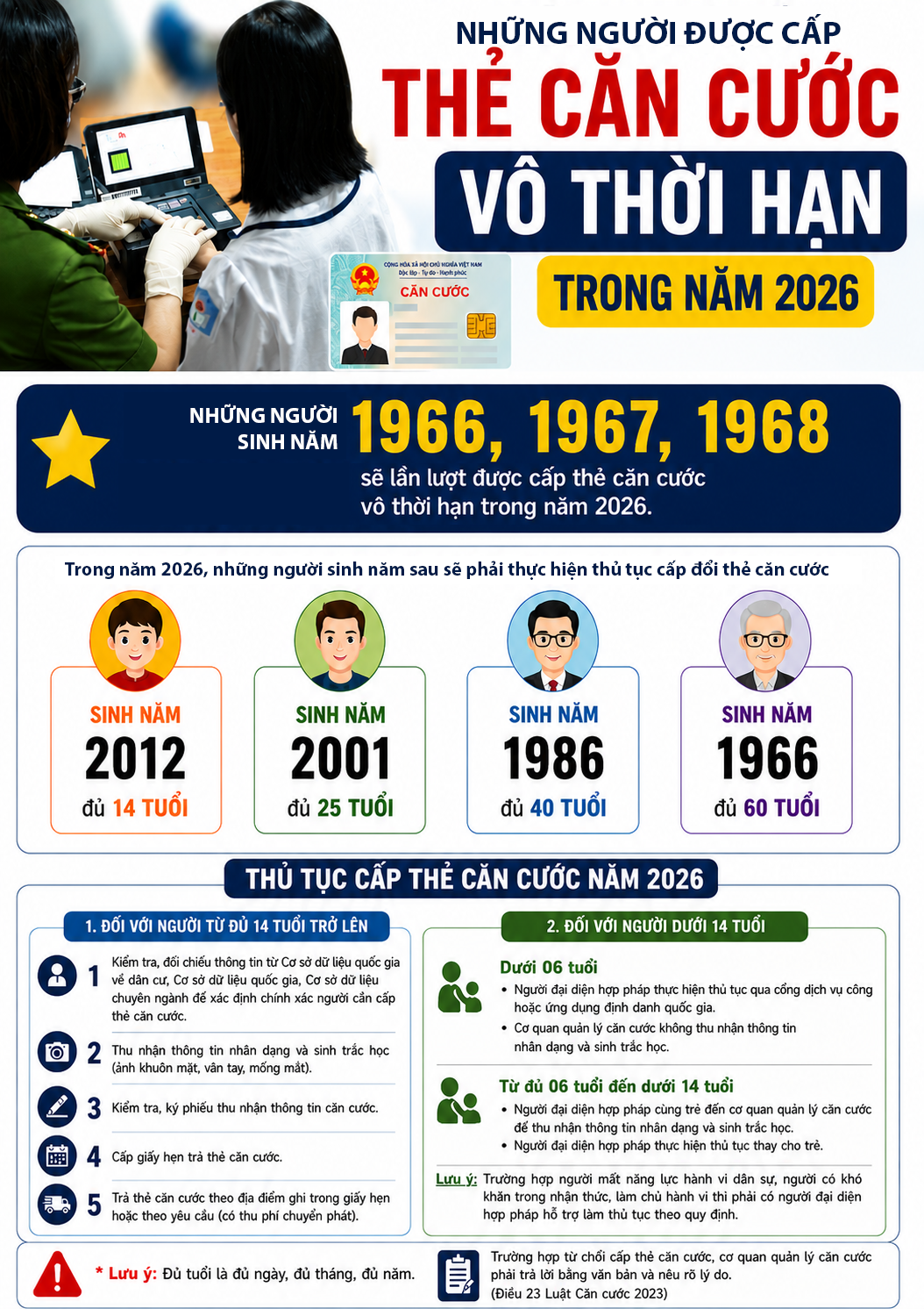 Những người được cấp thẻ căn cước vô thời hạn trong năm 2026- Ảnh 1.