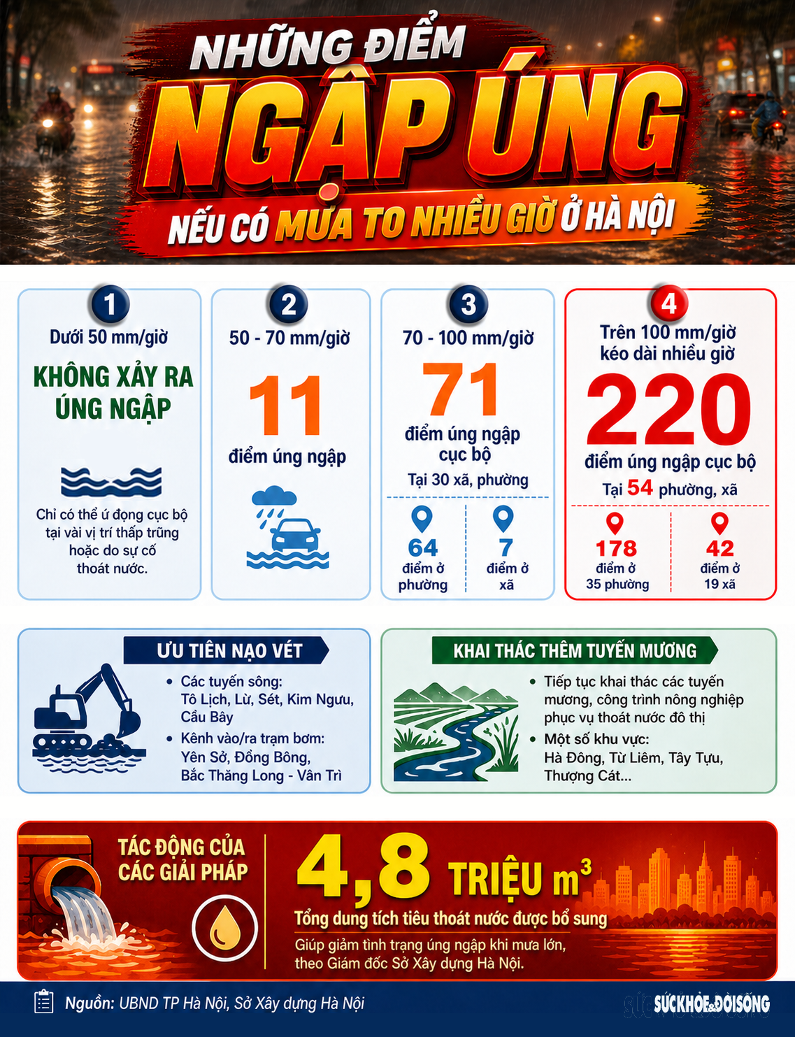 Những điểm ngập úng nếu mưa to nhiều giờ ở Hà Nội- Ảnh 1.