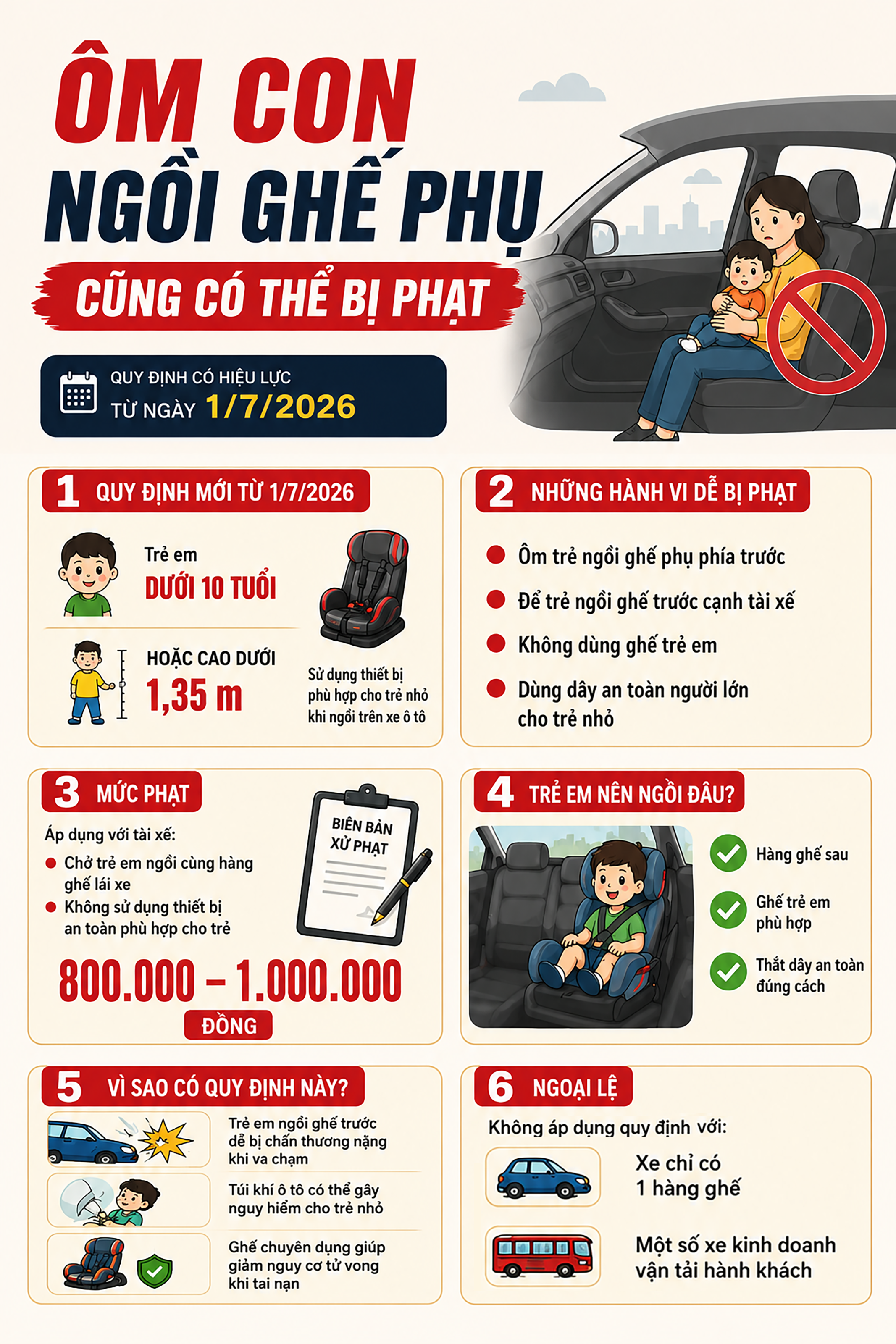 Ôm con ngồi ghế phụ cũng có thể bị phạt- Ảnh 1.