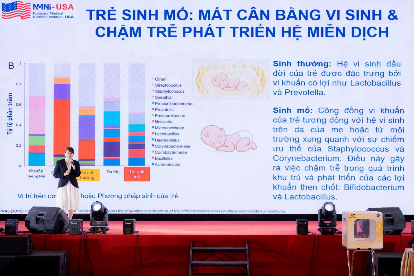 Nutricare tổ chức hội nghị về dinh dưỡng cho trẻ sinh mổ, quy tụ nhiều chuyên gia uy tín- Ảnh 2. Nutricare tổ chức hội nghị về dinh dưỡng cho trẻ sinh mổ, quy tụ nhiều chuyên gia uy tín- Ảnh 2.