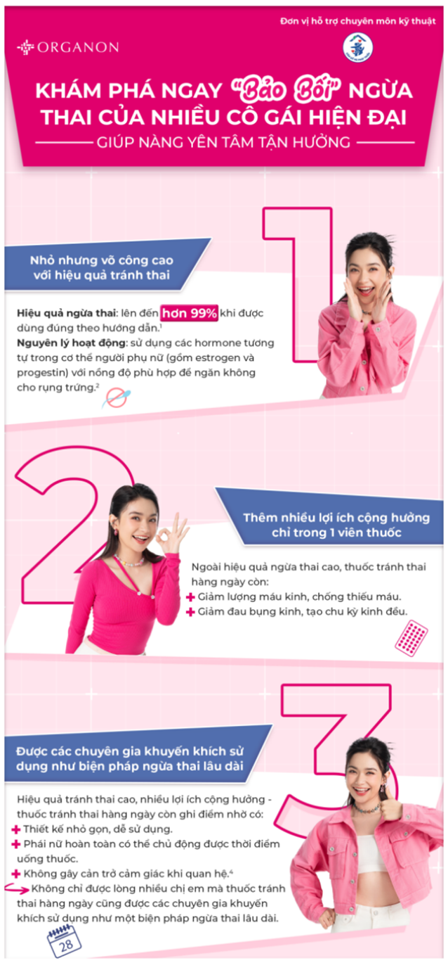 3 lý do để thuốc tránh thai hàng ngày là biện pháp ngừa thai yêu thích của nhiều cô nàng- Ảnh 1.
