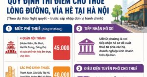 Hà Nội dự kiến cho thuê vỉa hè 45.000 đồng/m2