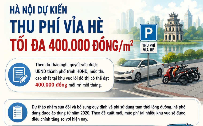 [Infographic] Hà Nội dự kiến thu phí vỉa hè tối đa 400.000 đồng/m2
