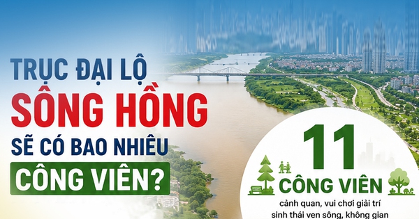Trục đại lộ sông Hồng sẽ có bao nhiêu công viên?