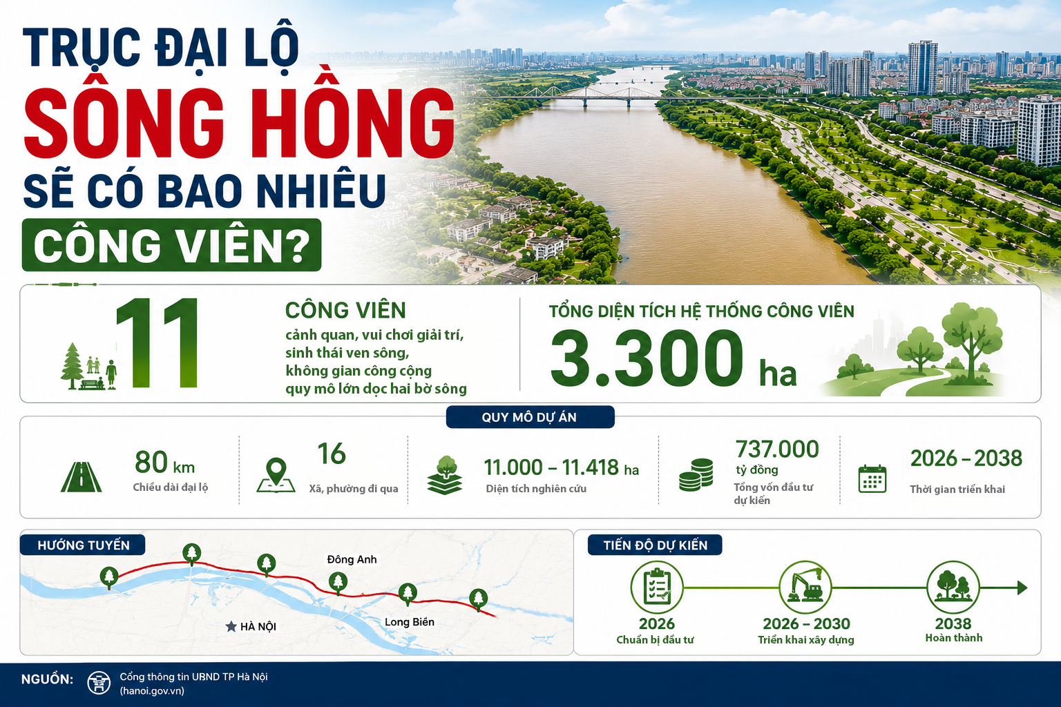 Trục đại lộ sông Hồng sẽ có bao nhiêu công viên?- Ảnh 1.