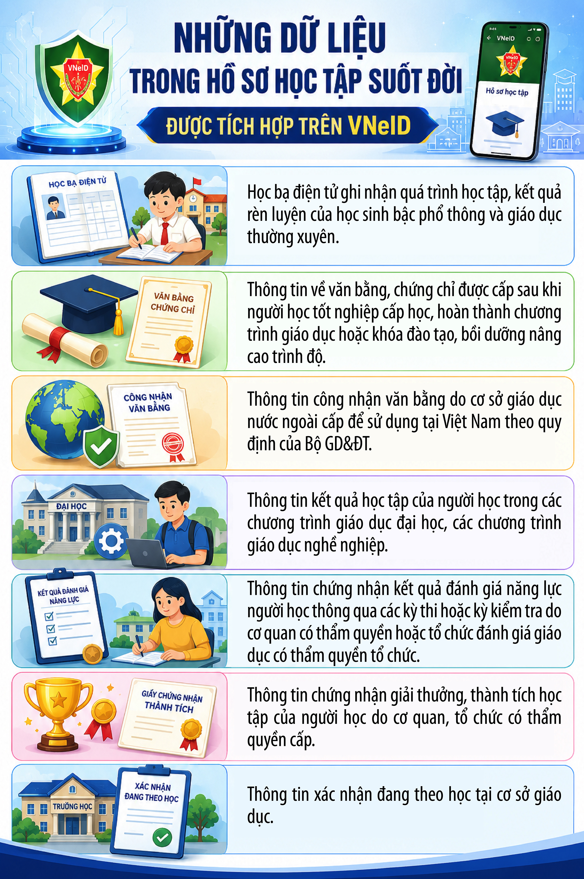 Một thay đổi trên VNeID từ 15/5 mà người dân cần biết- Ảnh 1.