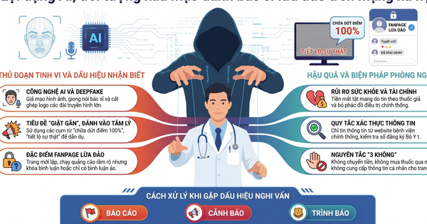 Cảnh báo thủ đoạn giả mạo bác sĩ bằng AI, lừa đảo trên mạng xã hội
