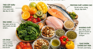 Collagen từ thực phẩm có thực sự hiệu quả?