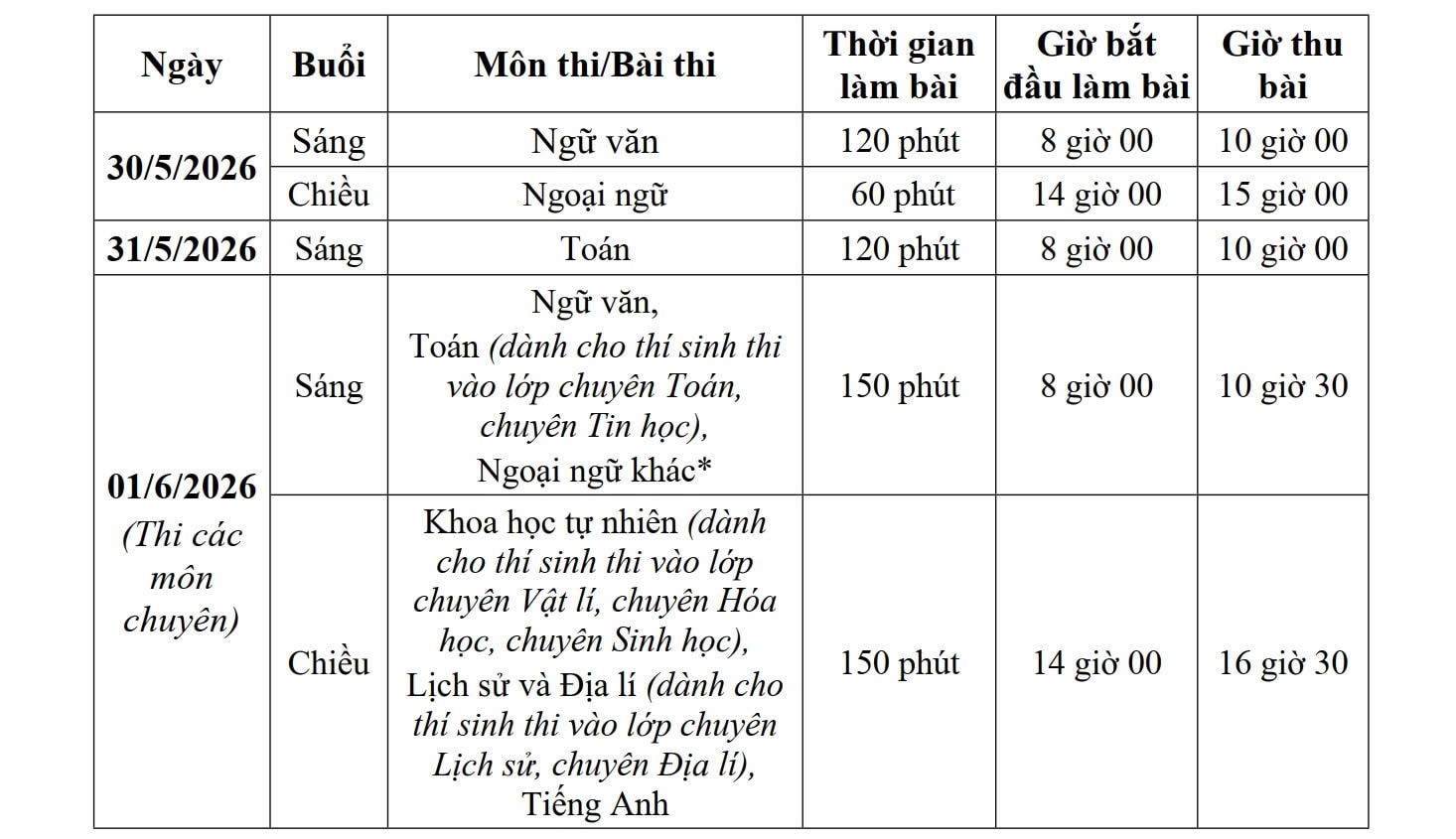 Thí sinh thi vào 10 gặp sự cố sức khỏe được hỗ trợ ra sao?- Ảnh 2.