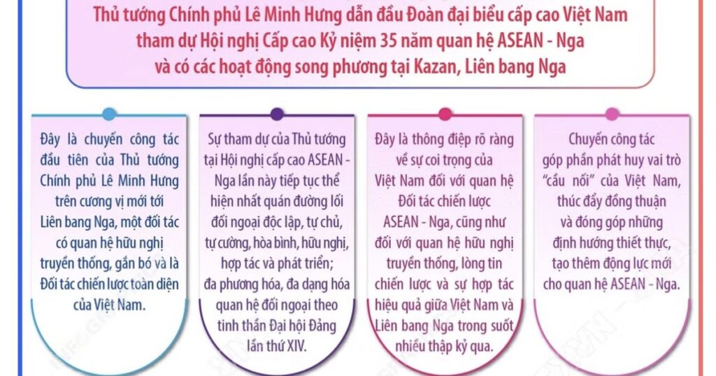 Thủ tướng Lê Minh Hưng lên đường tham dự Hội nghị Cấp cao kỷ niệm 35 năm quan hệ ASEAN – Nga