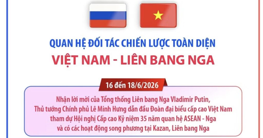 Quan hệ Đối tác Chiến lược Toàn diện Việt Nam-Liên bang Nga