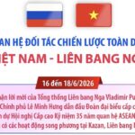 Quan hệ Đối tác Chiến lược Toàn diện Việt Nam-Liên bang Nga