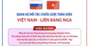 Quan hệ Đối tác Chiến lược Toàn diện Việt Nam-Liên bang Nga