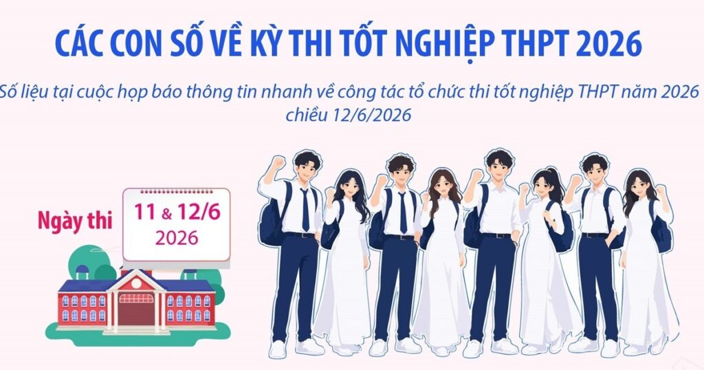 Các con số về kỳ thi tốt nghiệp THPT 2026