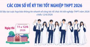 Các con số về kỳ thi tốt nghiệp THPT 2026